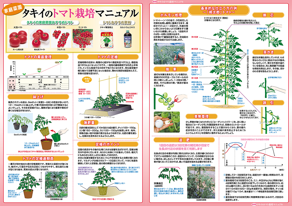 栽培マニュアル