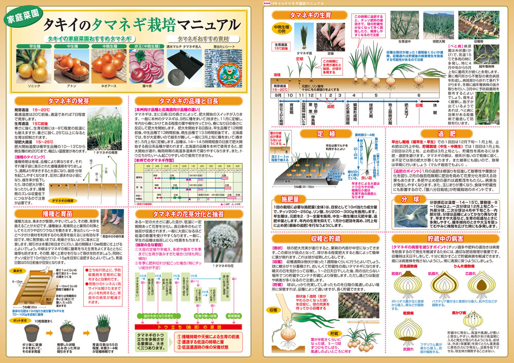 栽培マニュアル